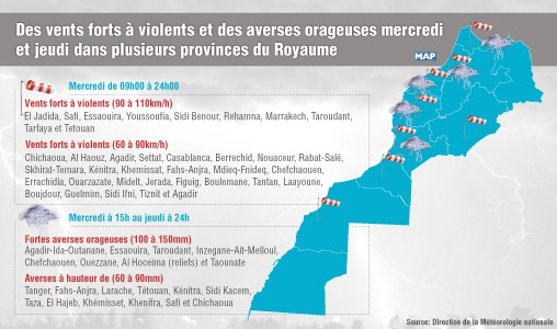 Des vents forts à violents et des averses orageuses mercredi et jeudi dans plusieurs provinces du Royaume