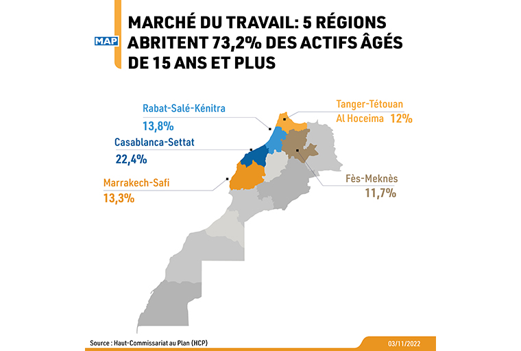 Marché du travail