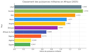 classement